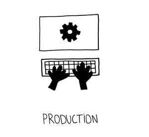 production-en